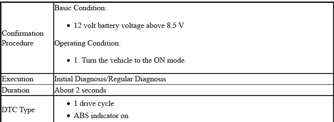 VSA System - Diagnostics